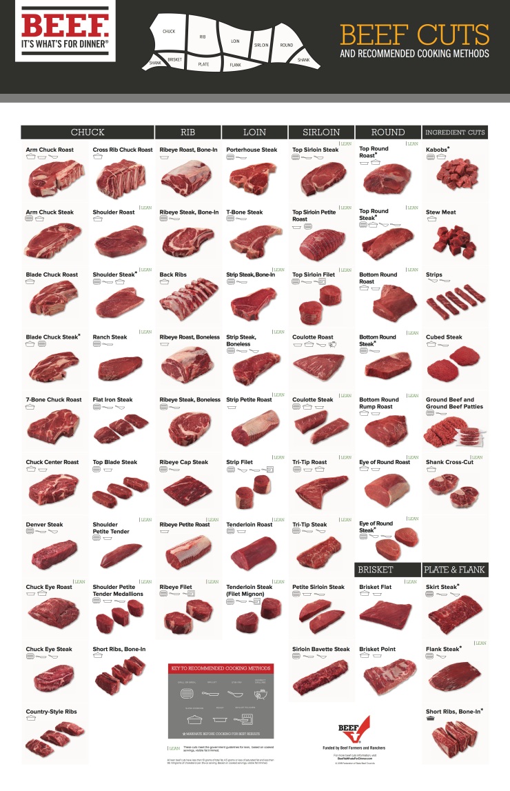 Beef-Retail-Cuts-Chart-2018